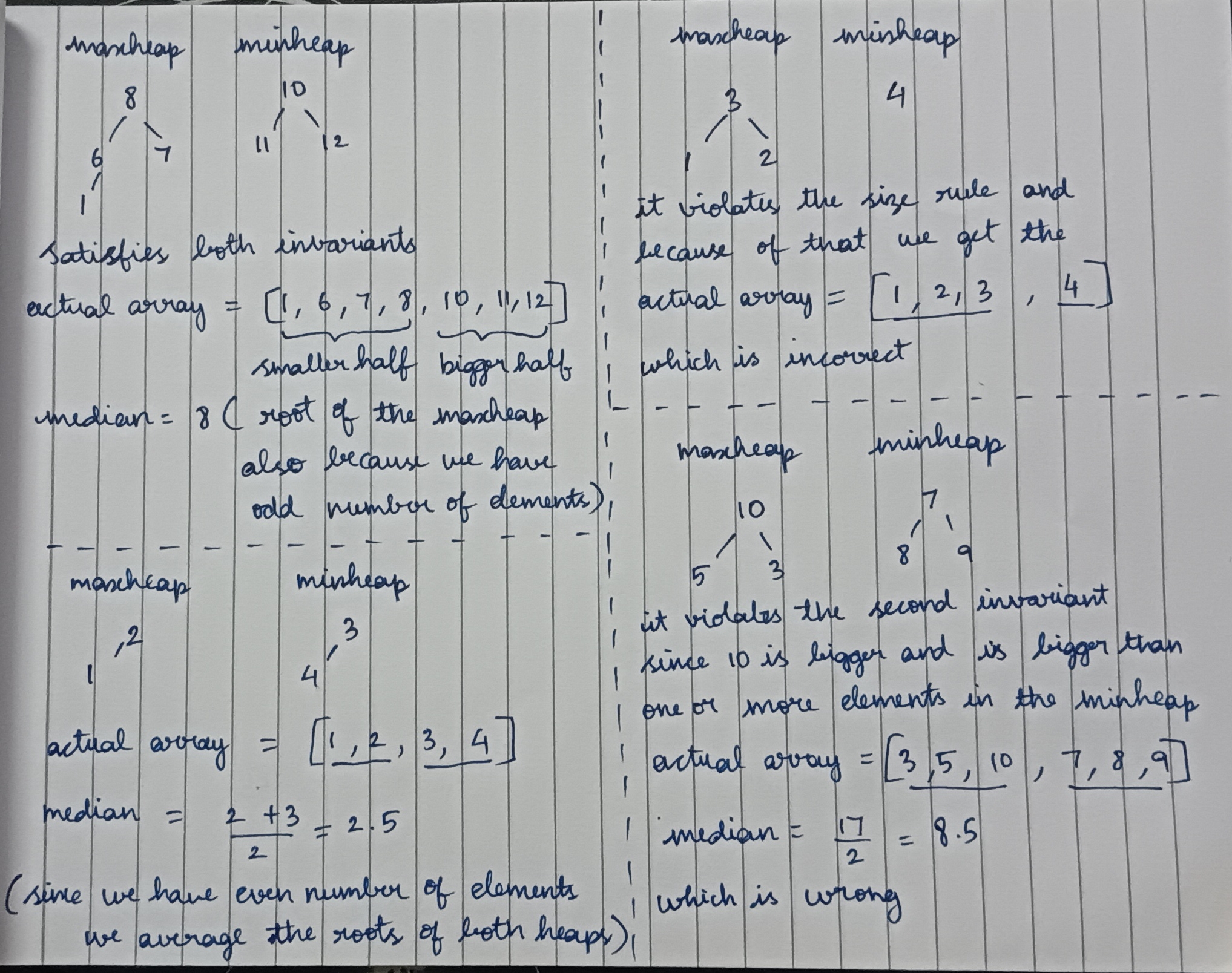 examples of arrays, implementing the invariants